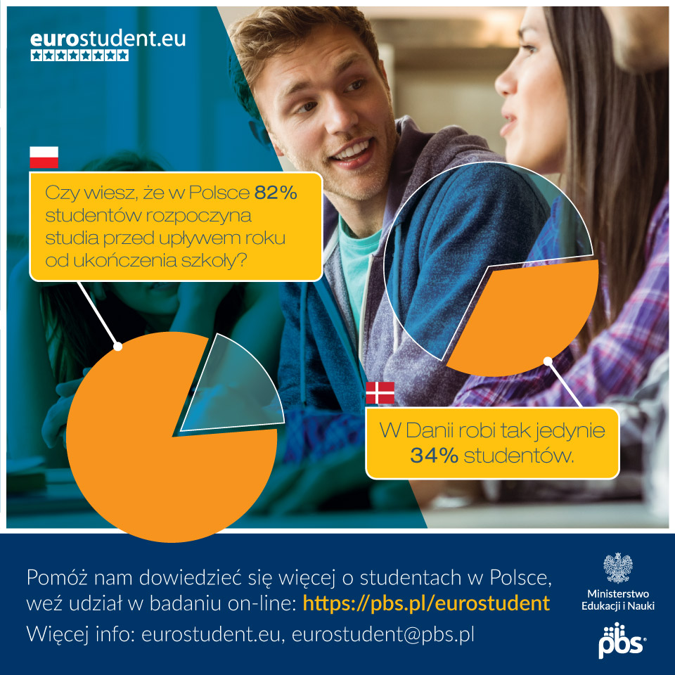 EUROSTUDENT – Badanie online studentów w Polsce plakat